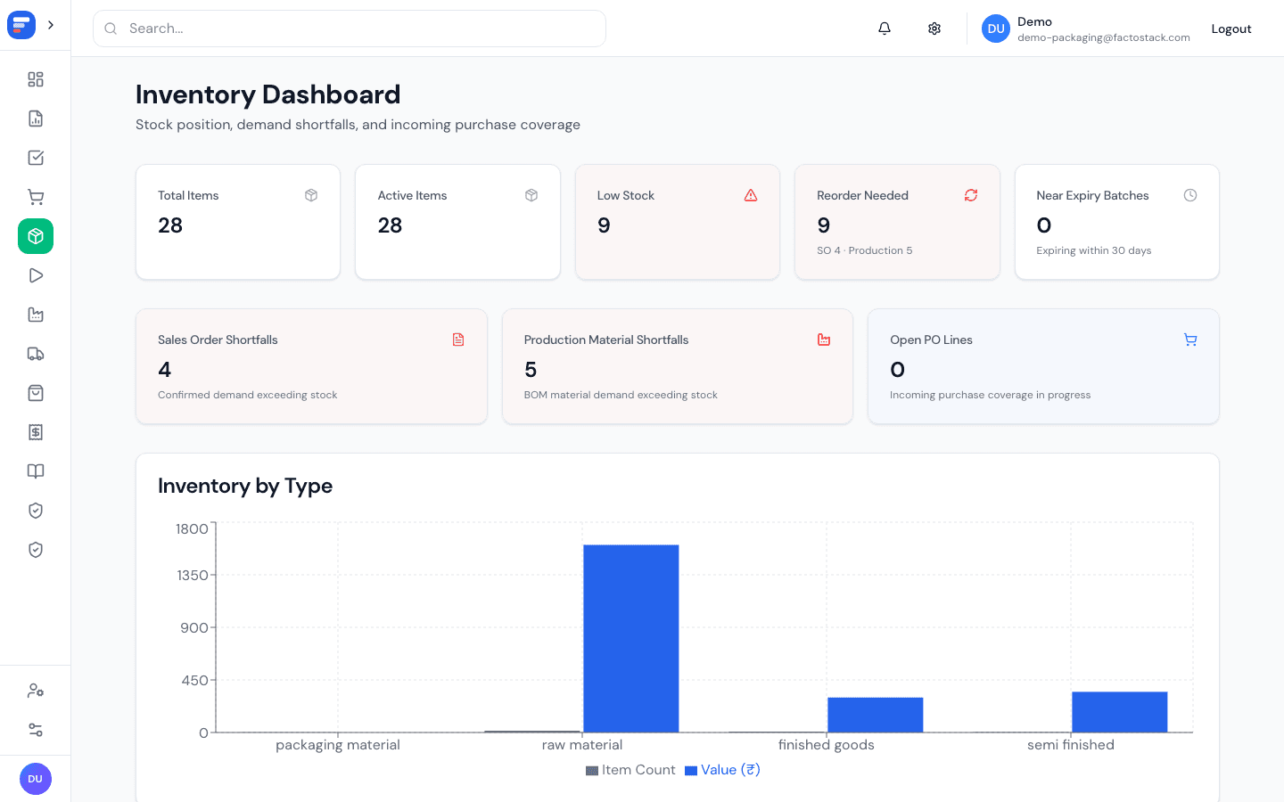 FactoStack inventory dashboard