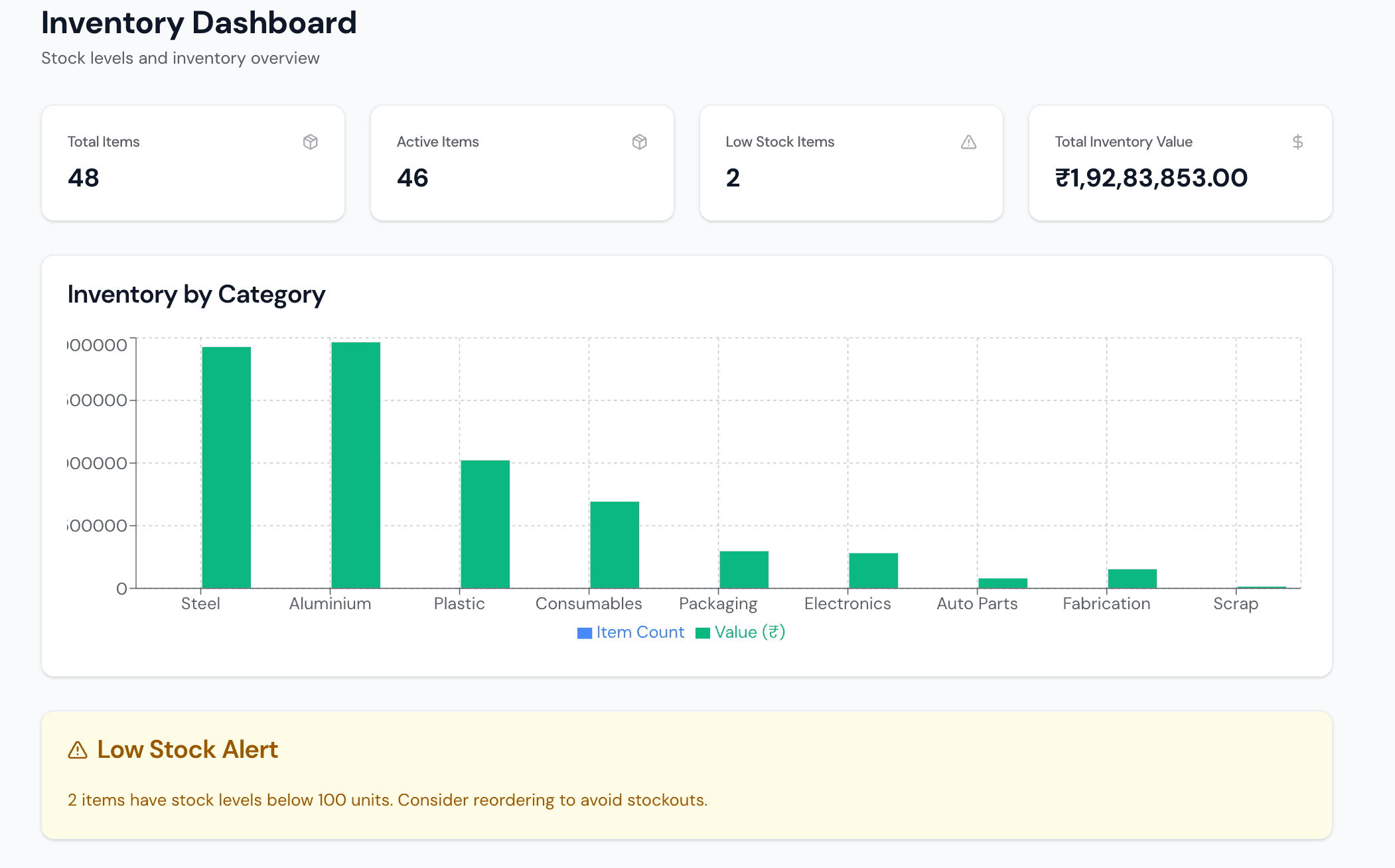 FactoStack inventory dashboard