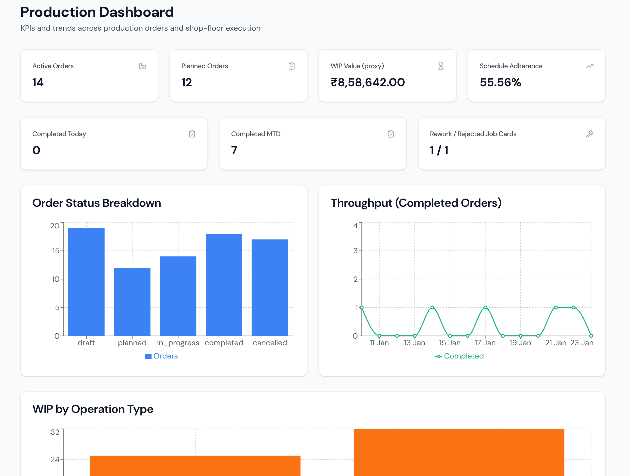 FactoStack production dashboard